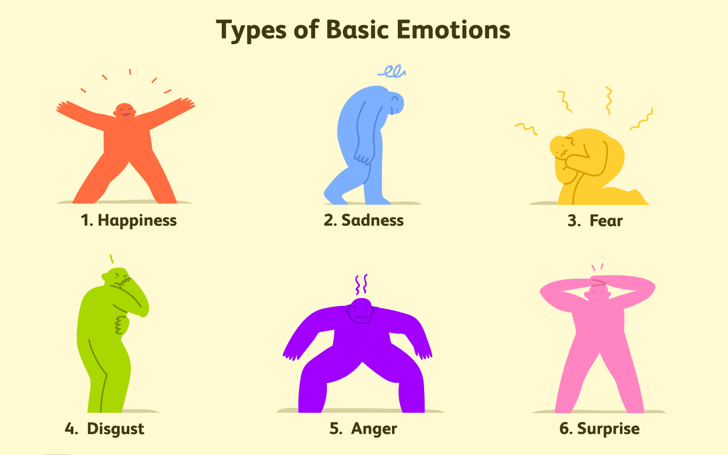 Emotions Categorizing
