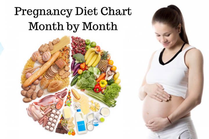 A Diet For Pregnant Women Telegraph